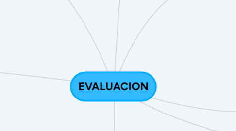 Mind Map: EVALUACION