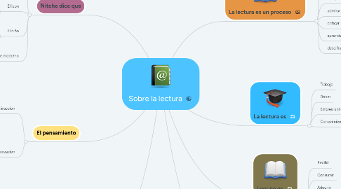 Mind Map: Sobre la lectura