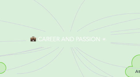 Mind Map: CAREER AND PASSION