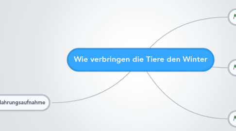 Mind Map: Wie verbringen die Tiere den Winter