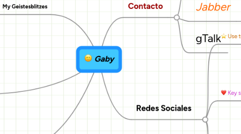 Mind Map: Gaby