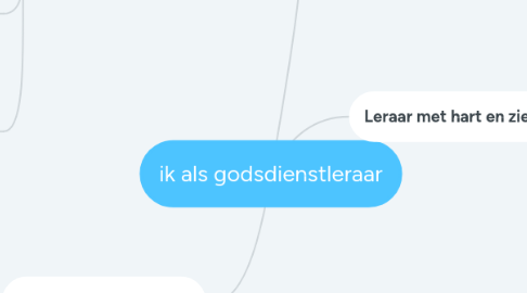 Mind Map: ik als godsdienstleraar