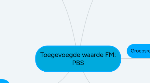 Mind Map: Toegevoegde waarde FM: PBS