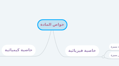 Mind Map: خواص المادة