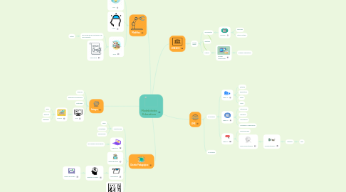 Mind Map: Modalidades Educativas