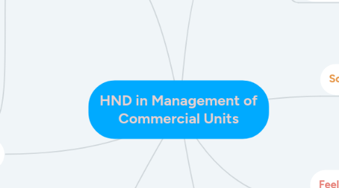 Mind Map: HND in Management of Commercial Units