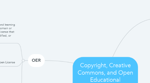 Mind Map: Copyright, Creative Commons, and Open Educational Resources (OER)