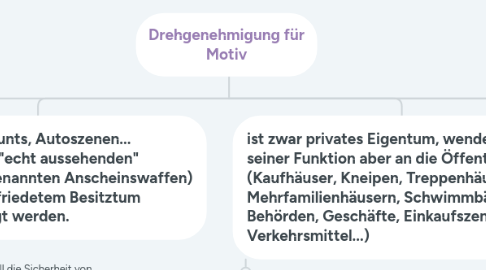 Mind Map: Drehgenehmigung für Motiv