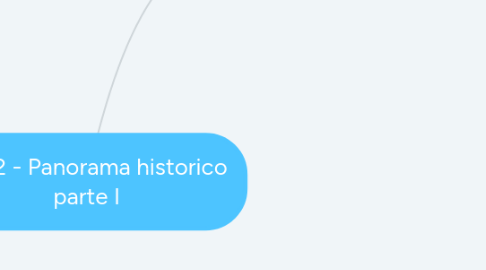 Mind Map: aula 2 - Panorama historico parte I