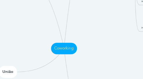 Mind Map: Coworking