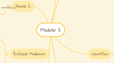 Mind Map: Módulo 2