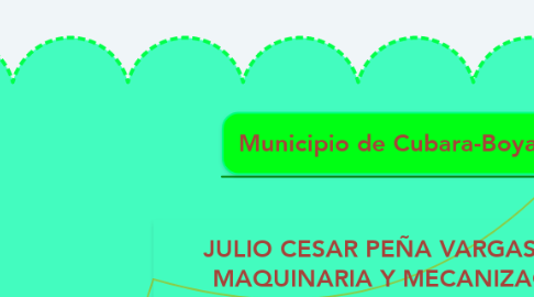 Mind Map: JULIO CESAR PEÑA VARGAS               MAQUINARIA Y MECANIZACION      AGRICOLA-201619-19               II-2019 16-04
