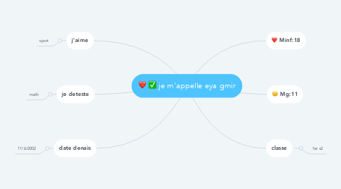 Mind Map: je m'appelle eya gmir