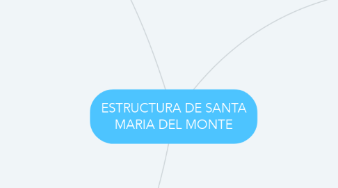 Mind Map: ESTRUCTURA DE SANTA MARIA DEL MONTE