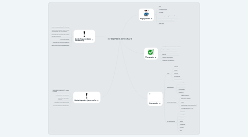 Mind Map: ICT EN MEDIA INTEGRATIE