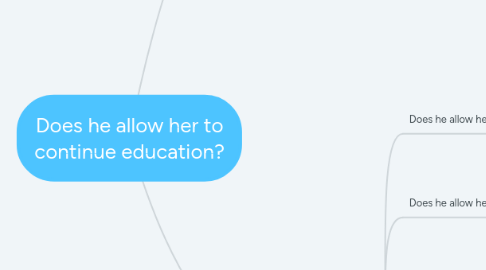 Mind Map: Does he allow her to continue education?