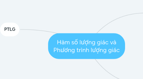 Mind Map: Hàm số lượng giác và Phương trình lượng giác