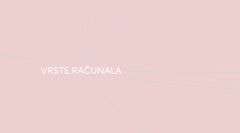 Mind Map: VRSTE RAČUNALA