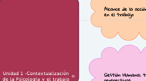 Mind Map: Unidad 1 -Contextualización de la Psicología y el trabajo