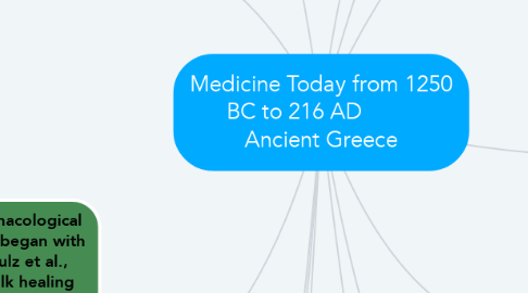 Mind Map: Medicine Today from 1250 BC to 216 AD          Ancient Greece