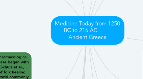 Mind Map: Medicine Today from 1250 BC to 216 AD          Ancient Greece