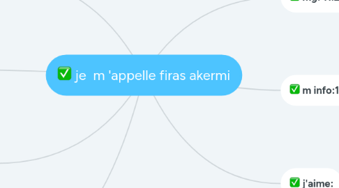 Mind Map: je m 'appelle firas akermi
