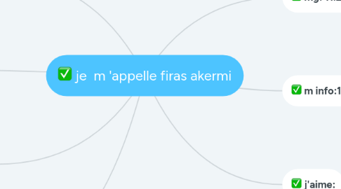 Mind Map: je  m 'appelle firas akermi