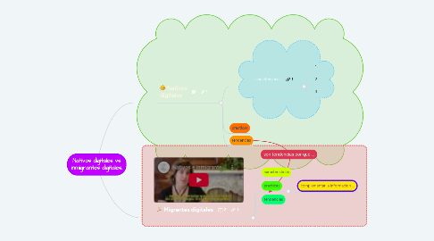 Mind Map: Nativos digitales vs inmigrantes digitales.