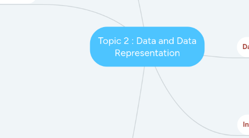 Mind Map: Topic 2 : Data and Data Representation