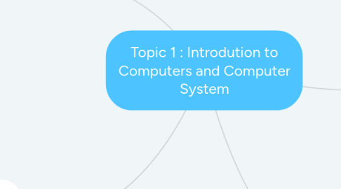 Mind Map: Topic 1 : Introdution to Computers and Computer System