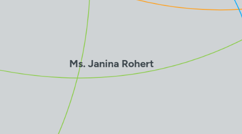 Mind Map: Ms. Janina Rohert
