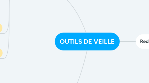 Mind Map: OUTILS DE VEILLE