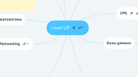 Mind Map: Level UP