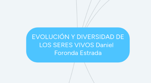 Mind Map: EVOLUCIÓN Y DIVERSIDAD DE LOS SERES VIVOS Daniel Foronda Estrada