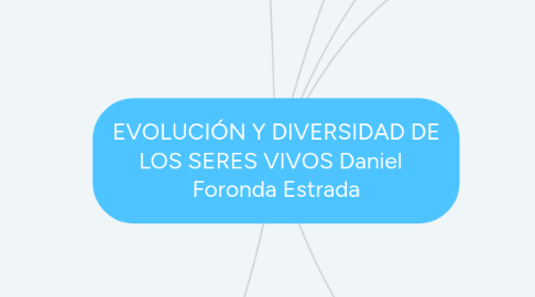 Mind Map: EVOLUCIÓN Y DIVERSIDAD DE LOS SERES VIVOS Daniel   Foronda Estrada