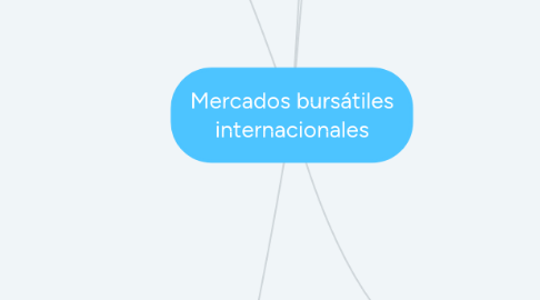 Mind Map: Mercados bursátiles internacionales