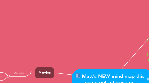 Mind Map: Matt's NEW mind map this could get interesting.