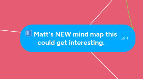 Mind Map: Matt's NEW mind map this could get interesting.