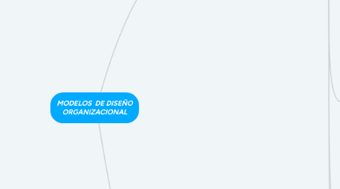 Mind Map: MODELOS DE DISEÑO ORGANIZACIONAL