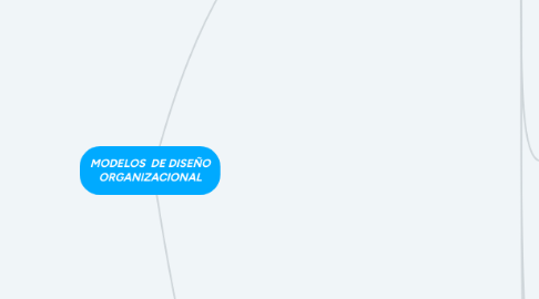 Mind Map: MODELOS  DE DISEÑO ORGANIZACIONAL