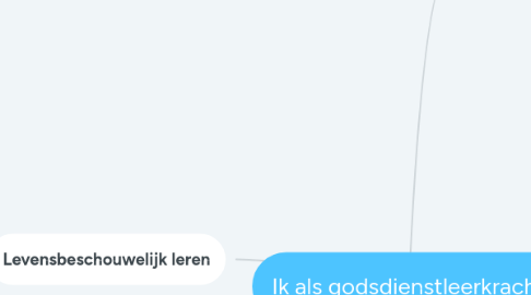 Mind Map: Ik als godsdienstleerkracht