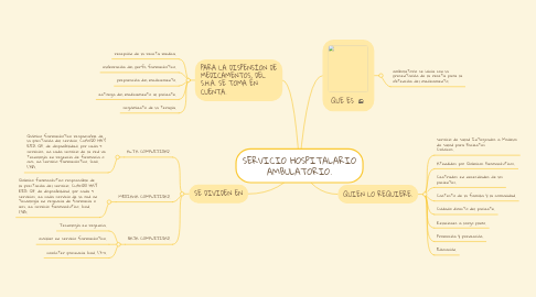 Mind Map: SERVICIO HOSPITALARIO AMBULATORIO.