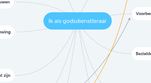 Mind Map: Ik als godsdienstleraar