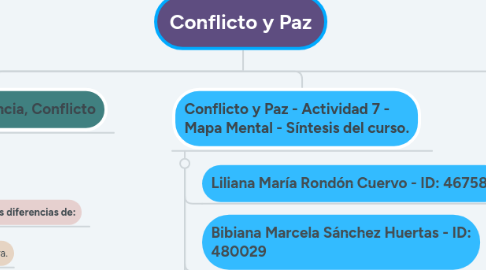 Mind Map: Conflicto y Paz