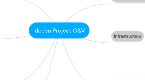 Mind Map: Ideeën Project O&V