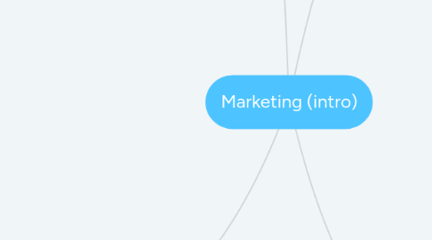 Mind Map: Marketing (intro)