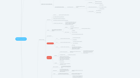 Mind Map: Marketing research