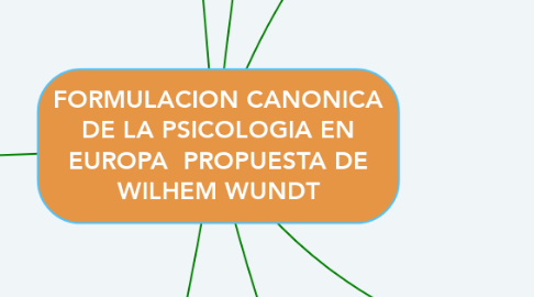 Mind Map: FORMULACION CANONICA DE LA PSICOLOGIA EN EUROPA  PROPUESTA DE WILHEM WUNDT