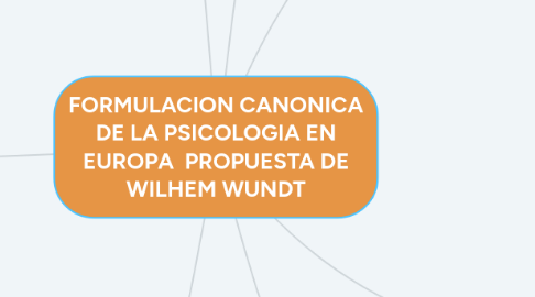 Mind Map: FORMULACION CANONICA DE LA PSICOLOGIA EN EUROPA PROPUESTA DE WILHEM WUNDT