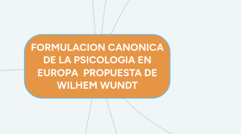 Mind Map: FORMULACION CANONICA DE LA PSICOLOGIA EN EUROPA  PROPUESTA DE WILHEM WUNDT